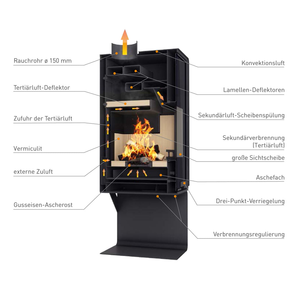 HS Flamingo Deluxe Kampa Kaminofen Creme Regal links